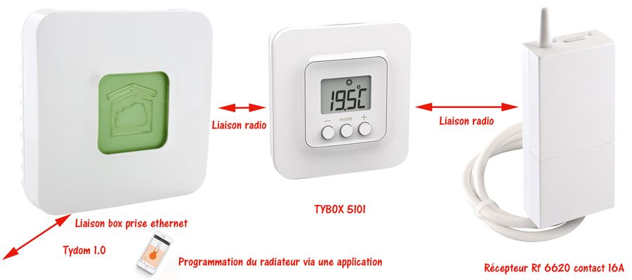 Thermostat radio connecté Delta Dore pour plus d'économie
