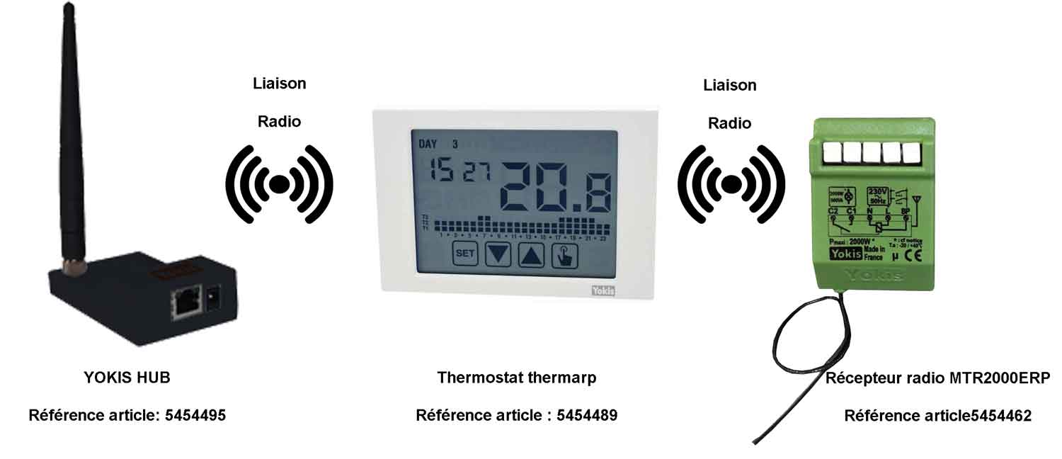 Thermostat connecté thermarp de yokis